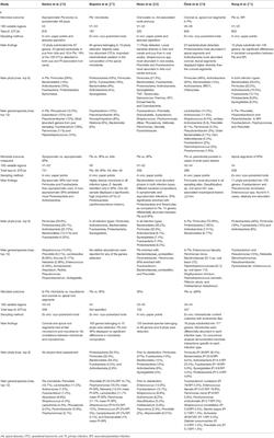 Microbiological Aspects of Root Canal Infections and Disinfection Strategies: An Update Review on the Current Knowledge and Challenges